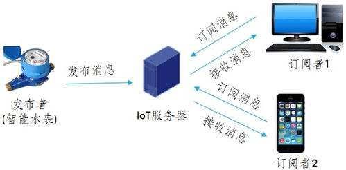 Modbus協議下的工業自動化網絡設備 連接物聯網的核心樞紐